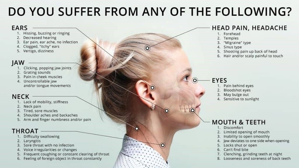 The-Connection-to-TMJ